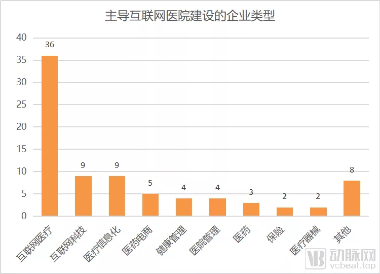 497家互联网医院名单全角度分析,实体医院主导占八成、疫情后增速放缓 497家互联网医院名单全角度分析,实体医院主导占八成、疫情后增速放缓