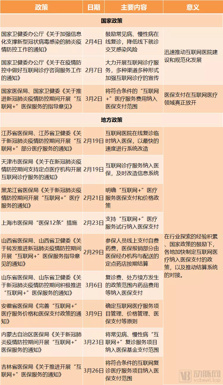 天津基层数字健共体,让我们看到后疫情时代中国互联网医院的进阶 天津基层数字健共体,让我们看到后疫情时代中国互联网医院的进阶