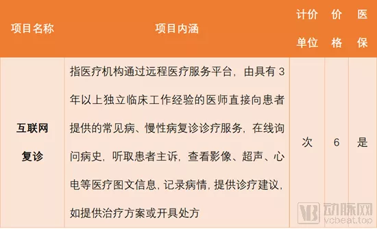 又是山东!成立省级互联网医保大健康平台,首次跑通医保在线支付全流程 又是山东!成立省级互联网医保大健康平台,首次跑通医保在线支付全流程