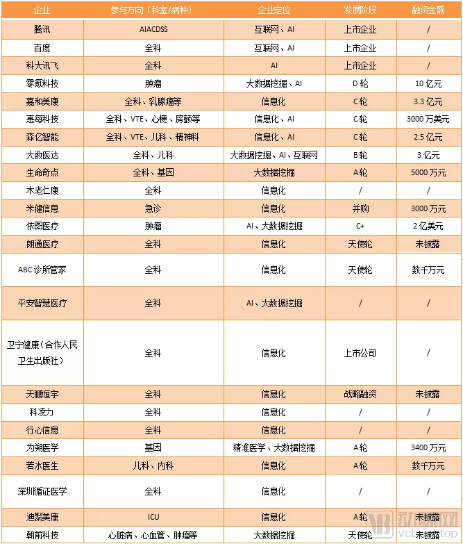 CDSS步入商业化,百亿市场背后,信息化企业如何掘金? CDSS步入商业化,百亿市场背后,信息化企业如何掘金?