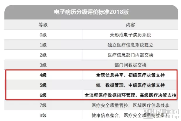 CDSS步入商业化,百亿市场背后,信息化企业如何掘金? CDSS步入商业化,百亿市场背后,信息化企业如何掘金?