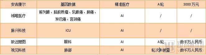 CDSS步入商业化,百亿市场背后,信息化企业如何掘金? CDSS步入商业化,百亿市场背后,信息化企业如何掘金?