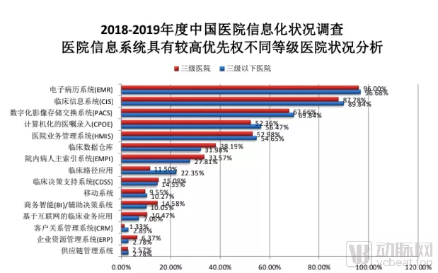 CDSS步入商业化,百亿市场背后,信息化企业如何掘金? CDSS步入商业化,百亿市场背后,信息化企业如何掘金?