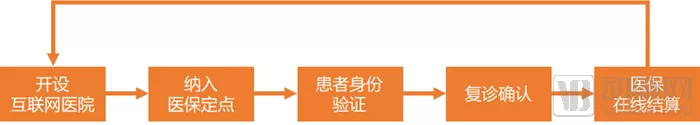 又是山东!成立省级互联网医保大健康平台,首次跑通医保在线支付全流程 又是山东!成立省级互联网医保大健康平台,首次跑通医保在线支付全流程