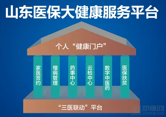 又是山东!成立省级互联网医保大健康平台,首次跑通医保在线支付全流程 又是山东!成立省级互联网医保大健康平台,首次跑通医保在线支付全流程