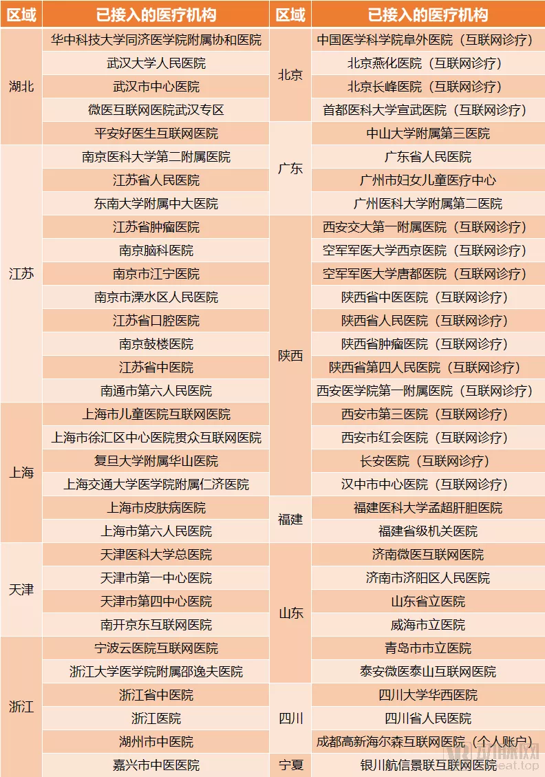 互联网医疗驶入快车道,医疗安全、医保基金安全等环节如何保障? 互联网医疗驶入快车道,医疗安全、医保基金安全等环节如何保障?