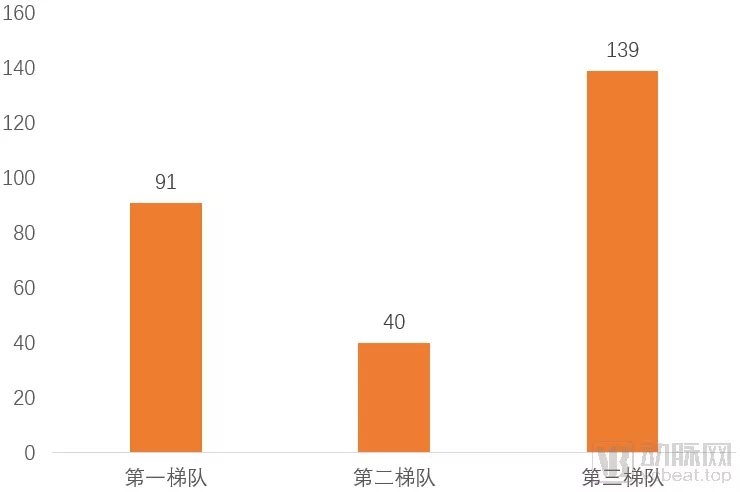 270所第三方医检机构切入个人核酸检测,C端业务能否成为其增长中的新引擎? 270所第三方医检机构切入个人核酸检测,C端业务能否成为其增长中的新引擎?