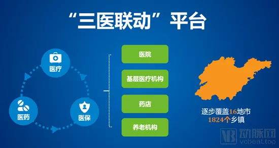 又是山东!成立省级互联网医保大健康平台,首次跑通医保在线支付全流程 又是山东!成立省级互联网医保大健康平台,首次跑通医保在线支付全流程