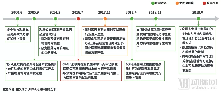 互联网+医疗健康市场已进入4.0阶段,未来三年市场规模将突破1600亿 互联网+医疗健康市场已进入4.0阶段,未来三年市场规模将突破1600亿