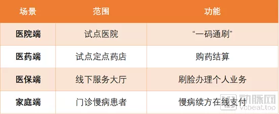 又是山东!成立省级互联网医保大健康平台,首次跑通医保在线支付全流程 又是山东!成立省级互联网医保大健康平台,首次跑通医保在线支付全流程